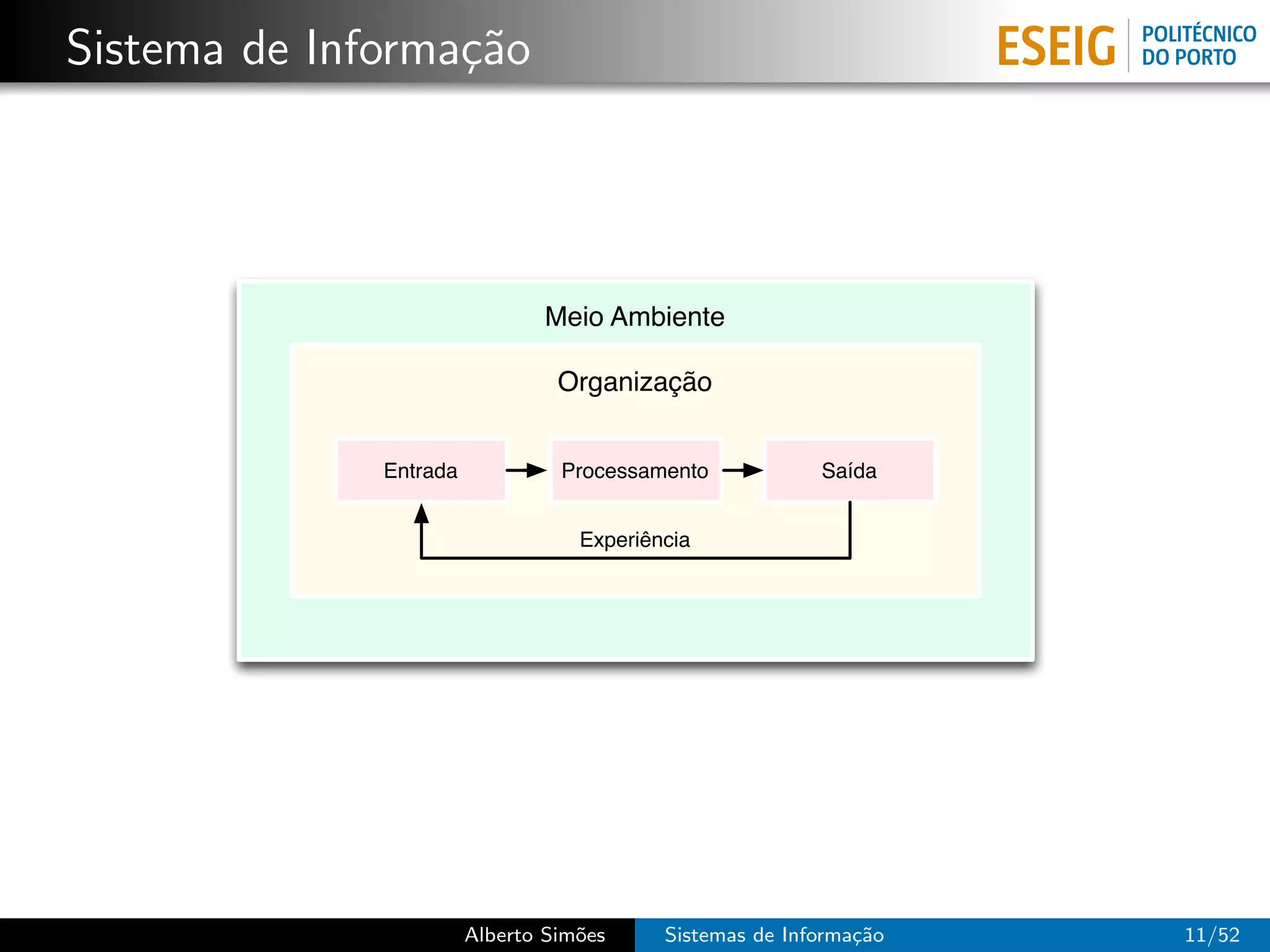 Sistema de Informa¸˜o
                  ca




                               Meio Ambiente

                                 Organização


              Entrada            Processamento            Saída


                                   Experiência




                        Alberto Sim˜es
                                   o       Sistemas de Informa¸˜o
                                                              ca    11/52
 