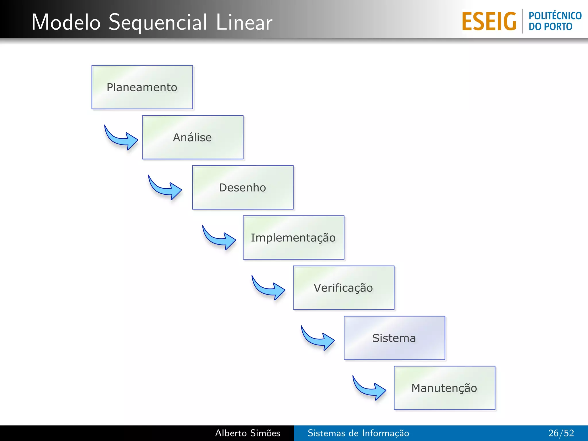 Modelo Sequencial Linear

       Planeamento



                 Análise



                           Desenho



                                  Implementação



                                             Verificação



                                                         Sistema



                                                                     Manutenção



                           Alberto Sim˜es
                                      o     Sistemas de Informa¸˜o
                                                               ca                 26/52
 