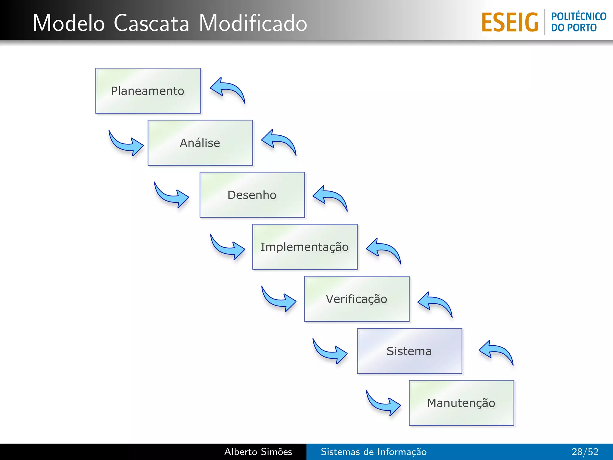 Modelo Cascata Modiﬁcado

      Planeamento



                Análise



                          Desenho



                                 Implementação



                                            Verificação



                                                        Sistema



                                                                    Manutenção



                          Alberto Sim˜es
                                     o     Sistemas de Informa¸˜o
                                                              ca                 28/52
 