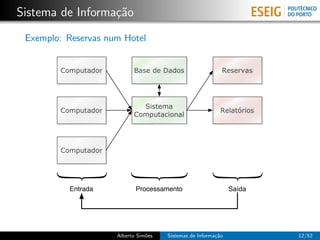 Sistema de Informa¸˜o
                  ca
 Exemplo: Reservas num Hotel


        Computador         Base de Dados                   Reservas




                             Sistema
        Computador                                         Relatórios
                           Computacional




        Computador




          Entrada           Processamento                      Saída




                     Alberto Sim˜es
                                o     Sistemas de Informa¸˜o
                                                         ca             12/52
 