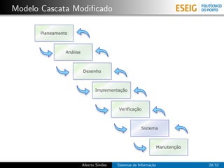 Modelo Cascata Modiﬁcado

      Planeamento



                Análise



                          Desenho



                                 Implementação



                                            Verificação



                                                        Sistema



                                                                    Manutenção



                          Alberto Sim˜es
                                     o     Sistemas de Informa¸˜o
                                                              ca                 28/52
 