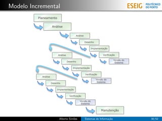 Modelo Incremental
          Planeamento

                      Análise


                                             Análise


                                                       Desenho


                                                            Implementação


                           Análise                                     Verificação

                                                                                Versão do
                                     Desenho
                                                                                 Sistema

                                          Implementação


                                                       Verificação
            Análise
                                                                 Versão do
                      Desenho                                     Sistema


                          Implementação


                                       Verificação

                                                Versão do
                                                 Sistema


                                                                     Manutenção

                            Alberto Sim˜es
                                       o               Sistemas de Informa¸˜o
                                                                          ca                30/52
 