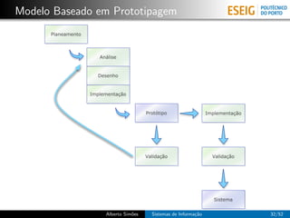 Modelo Baseado em Prototipagem
      Planeamento



                       Análise


                      Desenho


                    Implementação



                                          Protótipo                  Implementação




                                          Validação                    Validação




                                                                        Sistema


                         Alberto Sim˜es
                                    o       Sistemas de Informa¸˜o
                                                               ca                    32/52
 