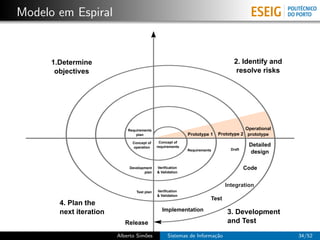 Modelo em Espiral


      1.Determine                                                                2. Identify and
       objectives                                                                 resolve risks




                             Requirements                                             Operational
                                 plan                       Prototype 1    Prototype 2 prototype
                               Concept of     Concept of
                               operation     requirements                                Detailed
                                                            Requirements        Draft
                                                                                         design

                             Development     Verification                               Code
                                    plan     & Validation


                                                                              Integration
                                 Test plan   Verification
                                             & Validation
                                                                       Test
        4. Plan the
        next iteration                         Implementation                 3. Development
                            Release                                           and Test

                         Alberto Sim˜es
                                    o              Sistemas de Informa¸˜o
                                                                      ca                            34/52
 