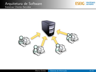 Arquitetura de Software
Sistemas Cliente–Servidor




                            Alberto Sim˜es
                                       o     Sistemas de Informa¸˜o
                                                                ca    43/52
 