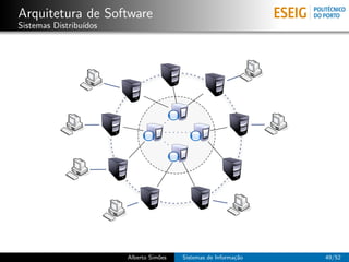 Arquitetura de Software
Sistemas Distribu´
                 ıdos




                        Alberto Sim˜es
                                   o     Sistemas de Informa¸˜o
                                                            ca    49/52
 