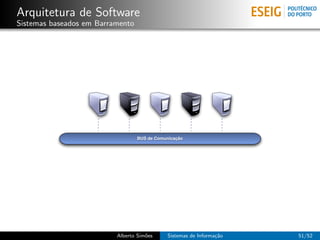 Arquitetura de Software
Sistemas baseados em Barramento




                                  BUS de Comunicação




                          Alberto Sim˜es
                                     o       Sistemas de Informa¸˜o
                                                                ca    51/52
 