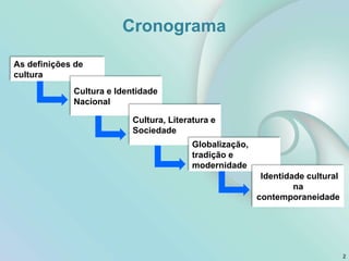 Cronograma
2
As definições de
cultura
Cultura e Identidade
Nacional
Cultura, Literatura e
Sociedade
Globalização,
tradição e
modernidade
Identidade cultural
na
contemporaneidade
 