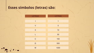 Esses símbolos (letras) são:
LETRAS
I
V
X
L
C
D
M
1
5
10
50
100
500
1000
LETRAS
 