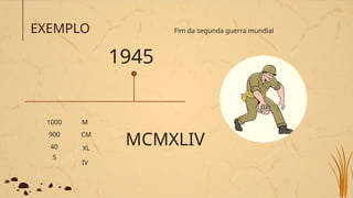 EXEMPLO
1945
900
MCMXLIV
1000
40
5
CM
Fim da segunda guerra mundial
M
IV
XL
 
