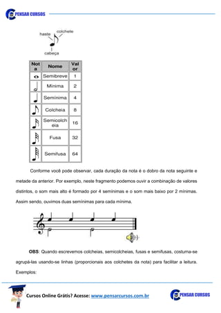 Cursos Online Grátis? Acesse: www.pensarcursos.com.br
Conforme você pode observar, cada duração da nota é o dobro da nota seguinte e
metade da anterior. Por exemplo, neste fragmento podemos ouvir a combinação de valores
distintos, o som mais alto é formado por 4 semínimas e o som mais baixo por 2 mínimas.
Assim sendo, ouvimos duas semínimas para cada mínima.
OBS: Quando escrevemos colcheias, semicolcheias, fusas e semifusas, costuma-se
agrupá-las usando-se linhas (proporcionais aos colchetes da nota) para facilitar a leitura.
Exemplos:
 