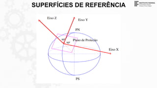 SUPERFÍCIES DE REFERÊNCIA
 
