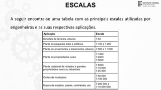 ESCALAS
A seguir encontra-se uma tabela com as principais escalas utilizadas por
engenheiros e as suas respectivas aplicações.
 