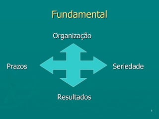 Fundamental Organização Prazos  Seriedade Resultados 