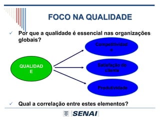 FOCO NA QUALIDADE
 Por que a qualidade é essencial nas organizações
globais?
 Qual a correlação entre estes elementos?
Produtividade
Satisfação do
cliente
Competitividad
e
QUALIDAD
E
 