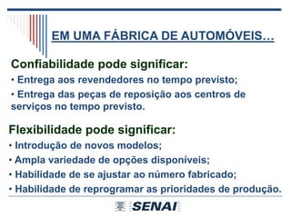 Confiabilidade pode significar:
• Entrega aos revendedores no tempo previsto;
• Entrega das peças de reposição aos centros de
serviços no tempo previsto.
EM UMA FÁBRICA DE AUTOMÓVEIS…
Flexibilidade pode significar:
• Introdução de novos modelos;
• Ampla variedade de opções disponíveis;
• Habilidade de se ajustar ao número fabricado;
• Habilidade de reprogramar as prioridades de produção.
 