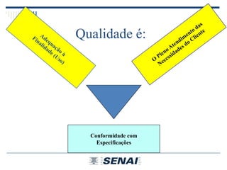 Qualidade é:
Conformidade com
Especificações
 