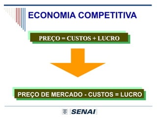 ECONOMIA COMPETITIVA
PREÇO = CUSTOS + LUCRO
PREÇO DE MERCADO - CUSTOS = LUCRO
 