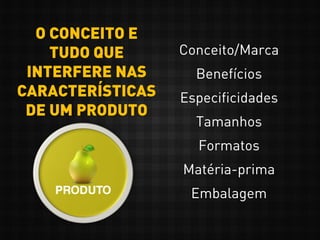 Conceito/Marca
Benefícios
Especificidades
Tamanhos
Formatos
Matéria-prima
Embalagem
O CONCEITO E
TUDO QUE
INTERFERE NAS
CARACTERÍSTICAS
DE UM PRODUTO
 