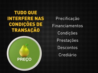 Precificação
Financiamentos
Condições
Prestações
Descontos
Crediário
TUDO QUE
INTERFERE NAS
CONDIÇÕES DE
TRANSAÇÃO
 