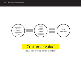Aula 1. Conceitos fundamentais




                                  Costumer value
                                 [ou, o que é valor para o cliente?]
 