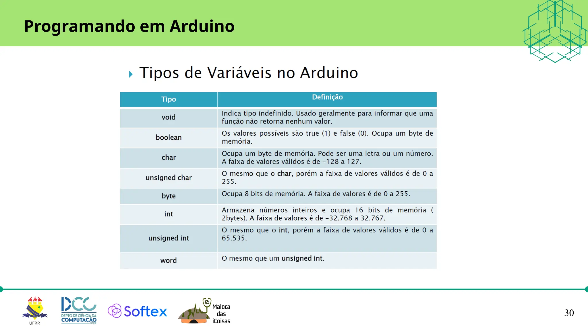 30
Programando em Arduino
 