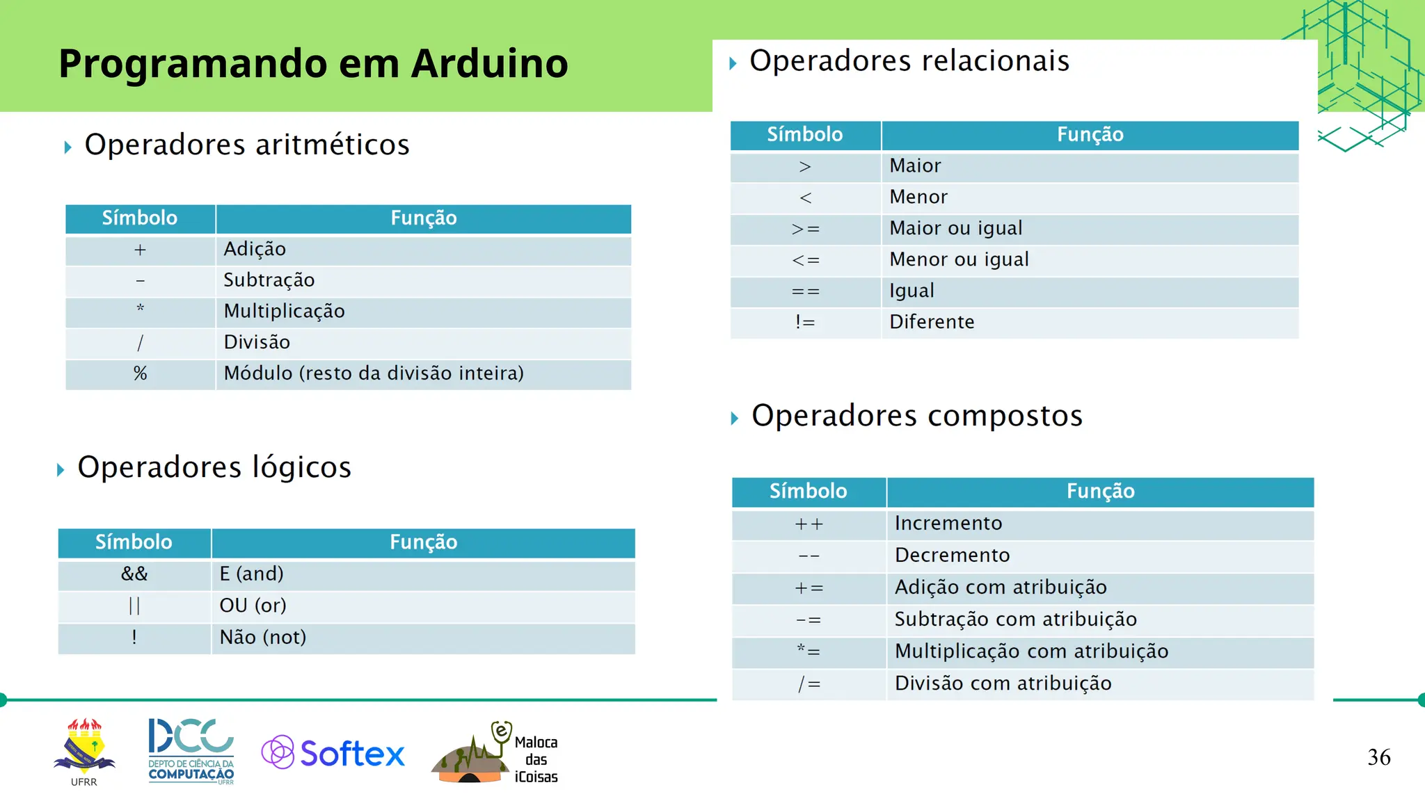 36
Programando em Arduino
 
