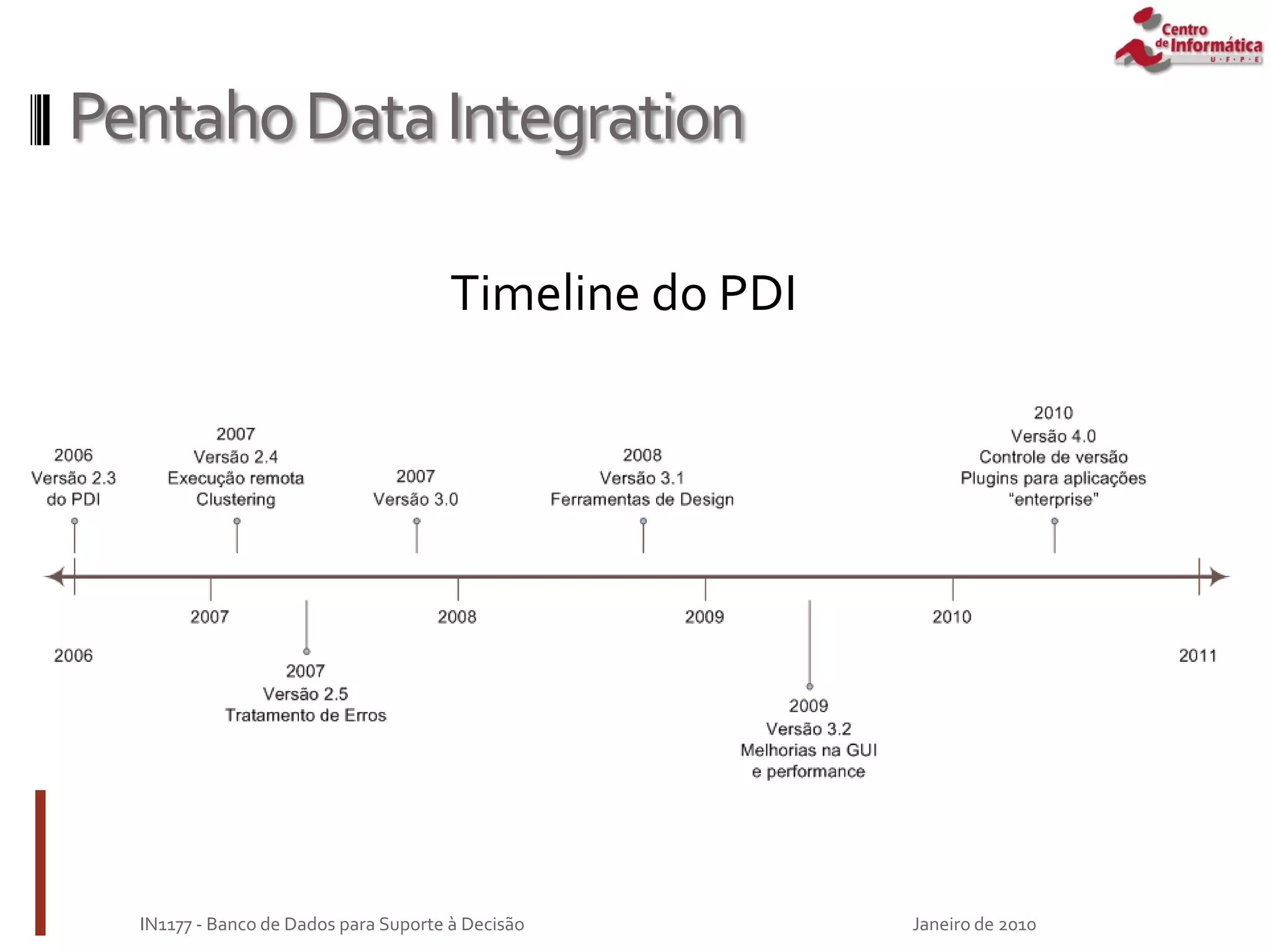PentahoDataIntegration
Timeline do PDI
Janeiro de 2010
IN1177 - Banco de Dados para Suporte à Decisão
 