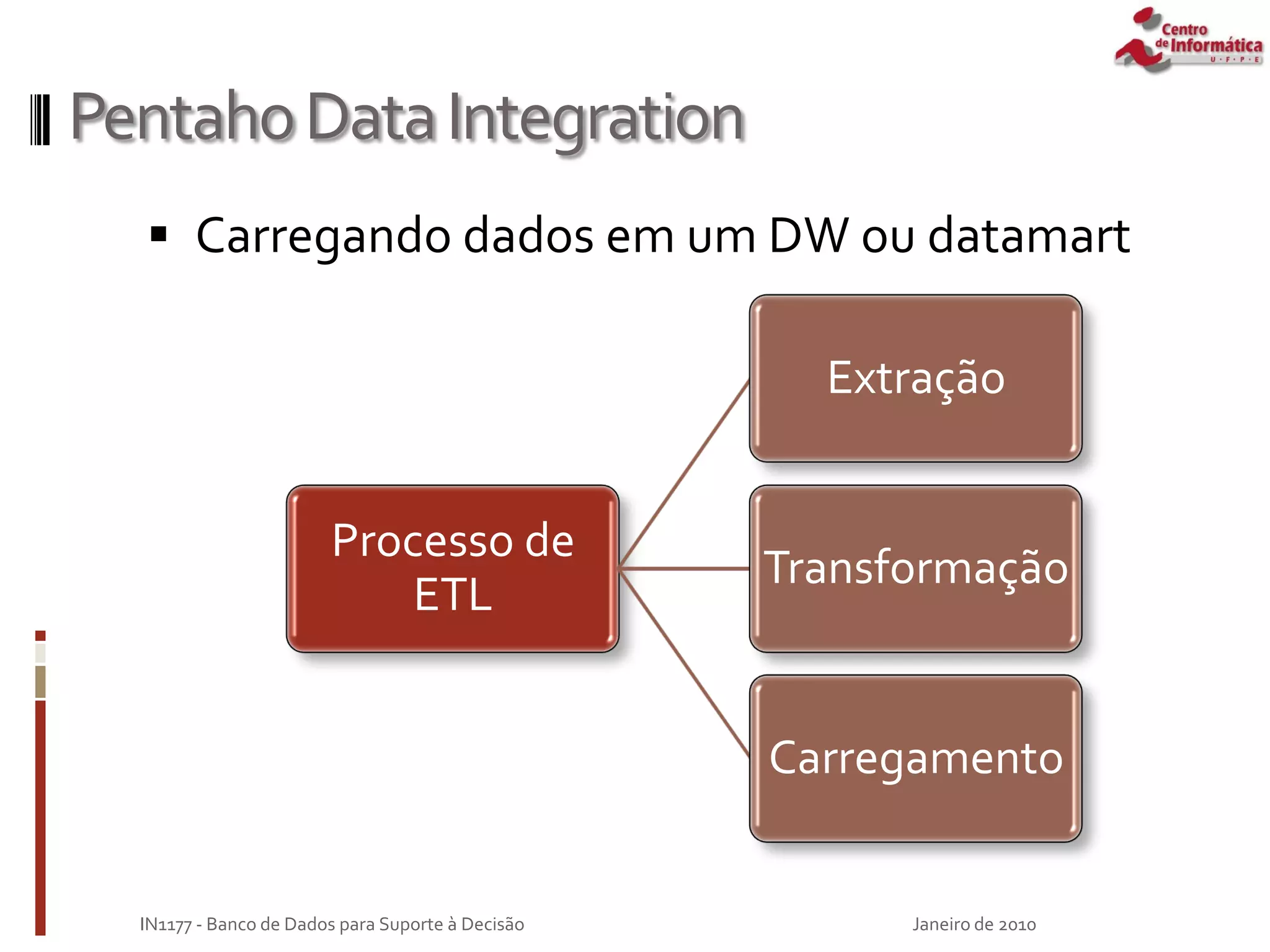  Carregando dados em um DW ou datamart
Janeiro de 2010
IN1177 - Banco de Dados para Suporte à Decisão
PentahoDataIntegration
Processo de
ETL
Extração
Transformação
Carregamento
 
