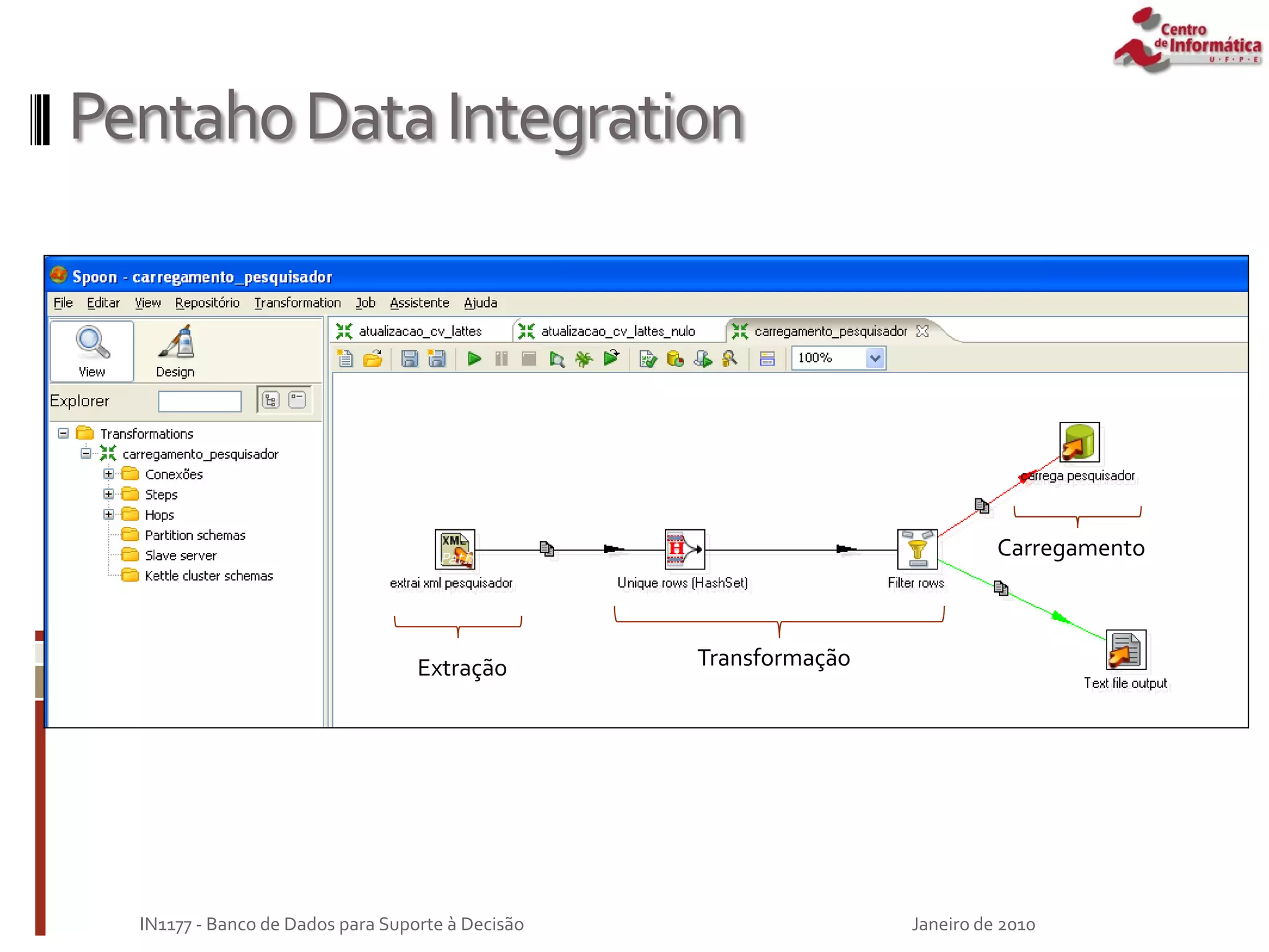 PentahoDataIntegration
Janeiro de 2010
IN1177 - Banco de Dados para Suporte à Decisão
Extração Transformação
Carregamento
 