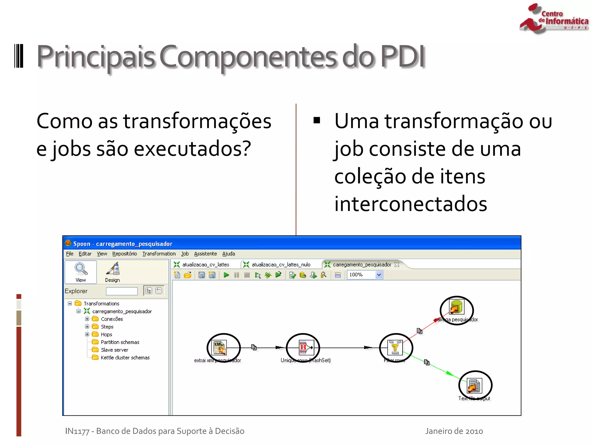 PrincipaisComponentesdoPDI
Como as transformações
e jobs são executados?
 Uma transformação ou
job consiste de uma
coleção de itens
interconectados
Janeiro de 2010
IN1177 - Banco de Dados para Suporte à Decisão
 