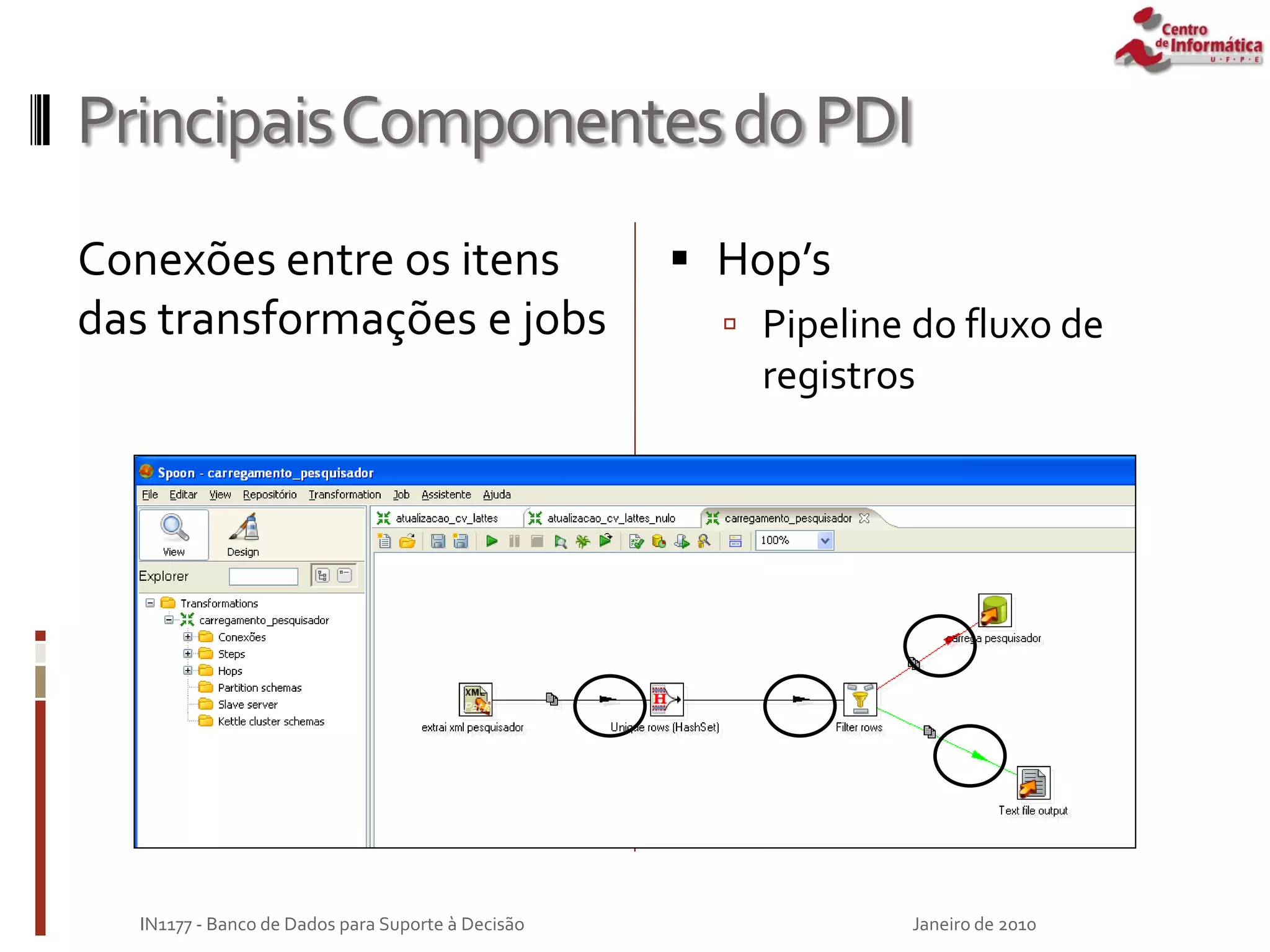 PrincipaisComponentesdoPDI
Conexões entre os itens
das transformações e jobs
 Hop’s
 Pipeline do fluxo de
registros
Janeiro de 2010
IN1177 - Banco de Dados para Suporte à Decisão
 