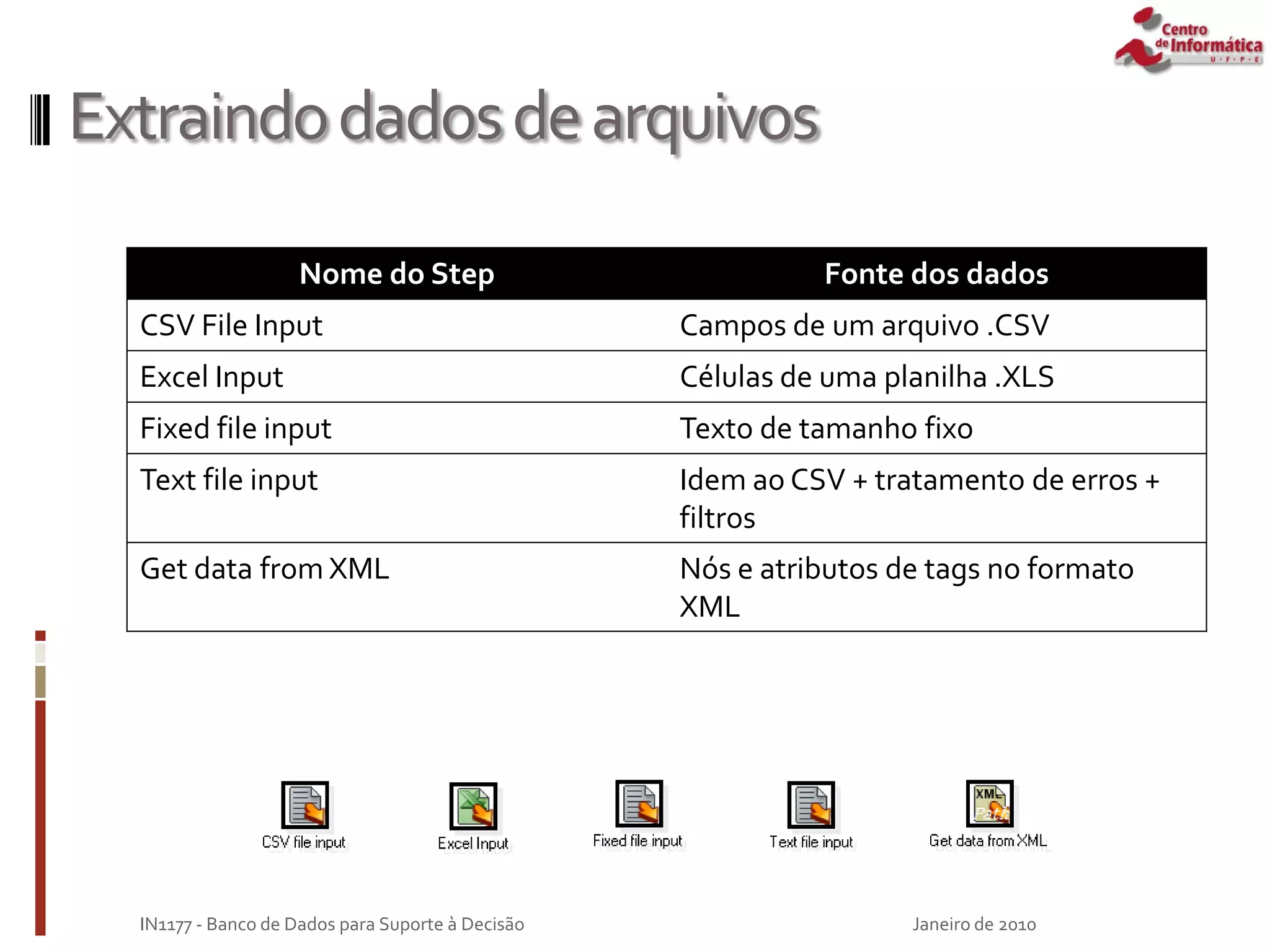 Extraindodadosdearquivos
Janeiro de 2010
IN1177 - Banco de Dados para Suporte à Decisão
Nome do Step Fonte dos dados
CSV File Input Campos de um arquivo .CSV
Excel Input Células de uma planilha .XLS
Fixed file input Texto de tamanho fixo
Text file input Idem ao CSV + tratamento de erros +
filtros
Get data from XML Nós e atributos de tags no formato
XML
 