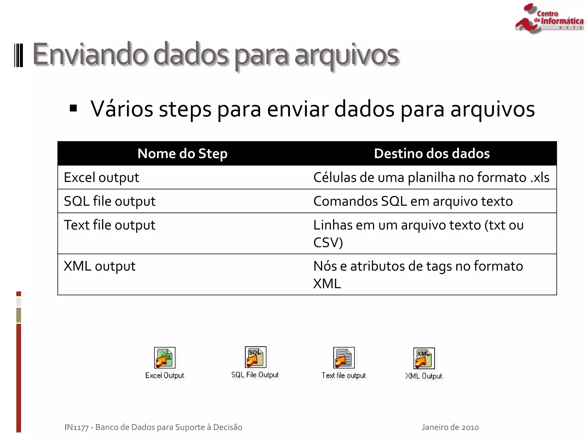 Enviandodadosparaarquivos
 Vários steps para enviar dados para arquivos
Janeiro de 2010
IN1177 - Banco de Dados para Suporte à Decisão
Nome do Step Destino dos dados
Excel output Células de uma planilha no formato .xls
SQL file output Comandos SQL em arquivo texto
Text file output Linhas em um arquivo texto (txt ou
CSV)
XML output Nós e atributos de tags no formato
XML
 