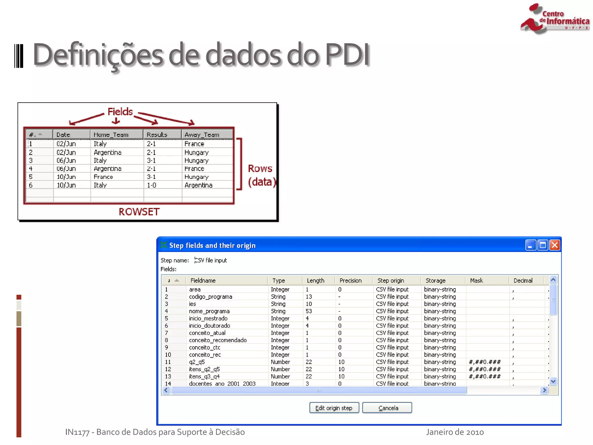 DefiniçõesdedadosdoPDI
Janeiro de 2010
IN1177 - Banco de Dados para Suporte à Decisão
 