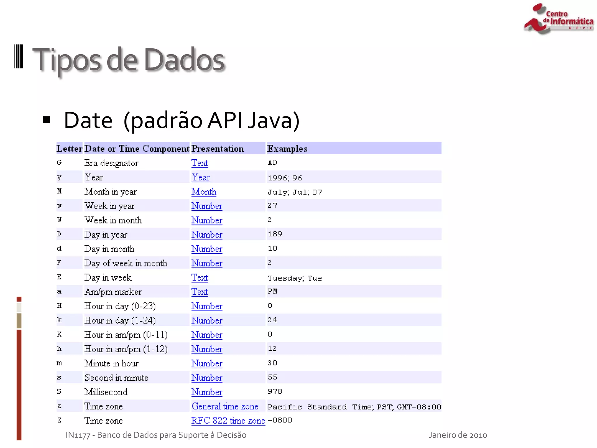 TiposdeDados
 Date (padrão API Java)
Janeiro de 2010
IN1177 - Banco de Dados para Suporte à Decisão
 