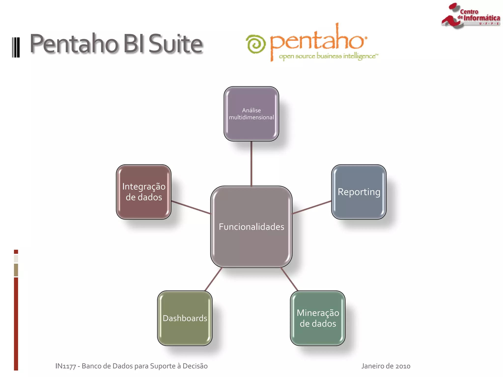 PentahoBISuite
Funcionalidades
Análise
multidimensional
Reporting
Mineração
de dados
Dashboards
Integração
de dados
Janeiro de 2010
IN1177 - Banco de Dados para Suporte à Decisão
 