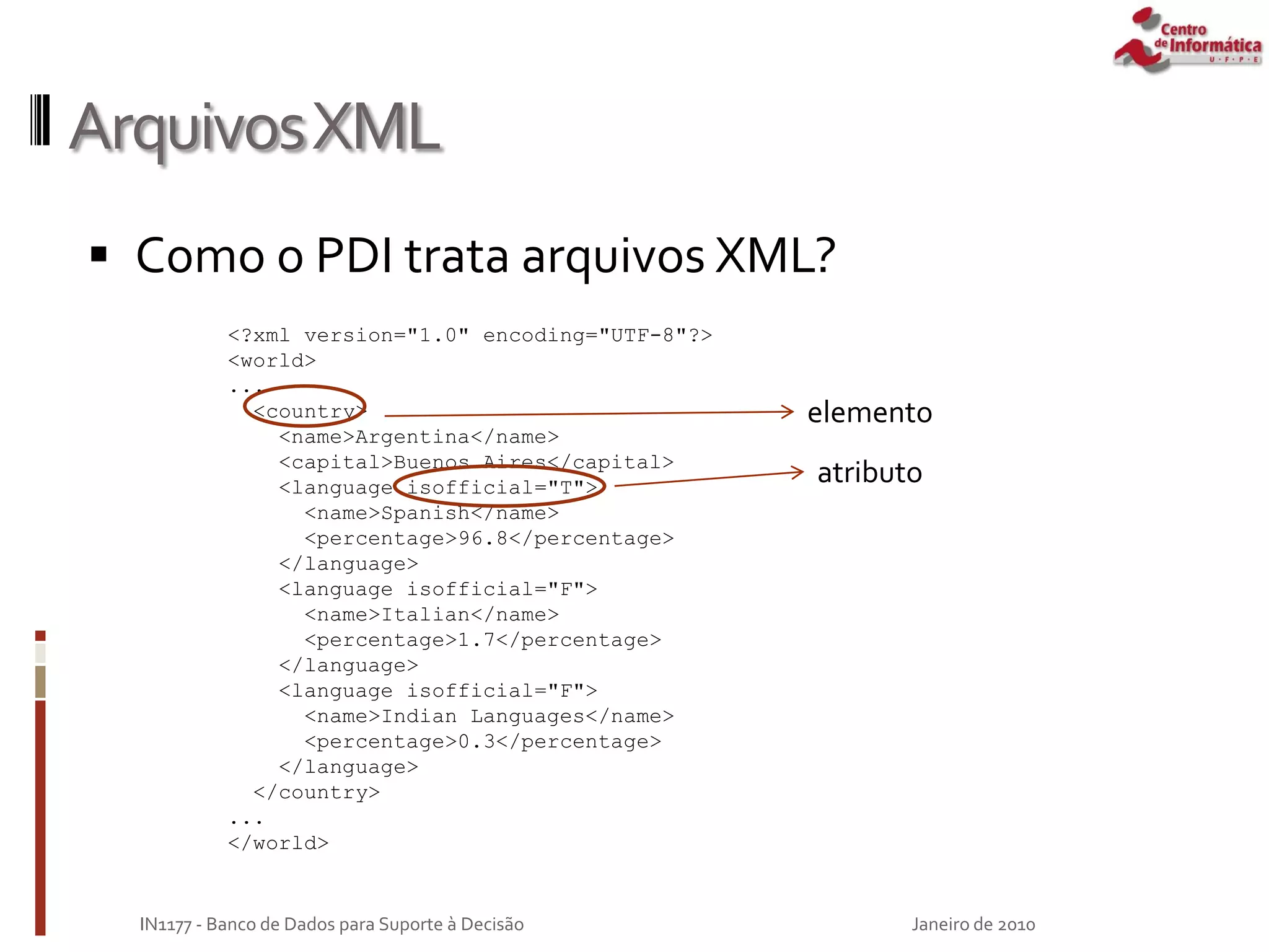 ArquivosXML
 Como o PDI trata arquivos XML?
Janeiro de 2010
IN1177 - Banco de Dados para Suporte à Decisão
<?xml version="1.0" encoding="UTF-8"?>
<world>
...
<country>
<name>Argentina</name>
<capital>Buenos Aires</capital>
<language isofficial="T">
<name>Spanish</name>
<percentage>96.8</percentage>
</language>
<language isofficial="F">
<name>Italian</name>
<percentage>1.7</percentage>
</language>
<language isofficial="F">
<name>Indian Languages</name>
<percentage>0.3</percentage>
</language>
</country>
...
</world>
elemento
atributo
 