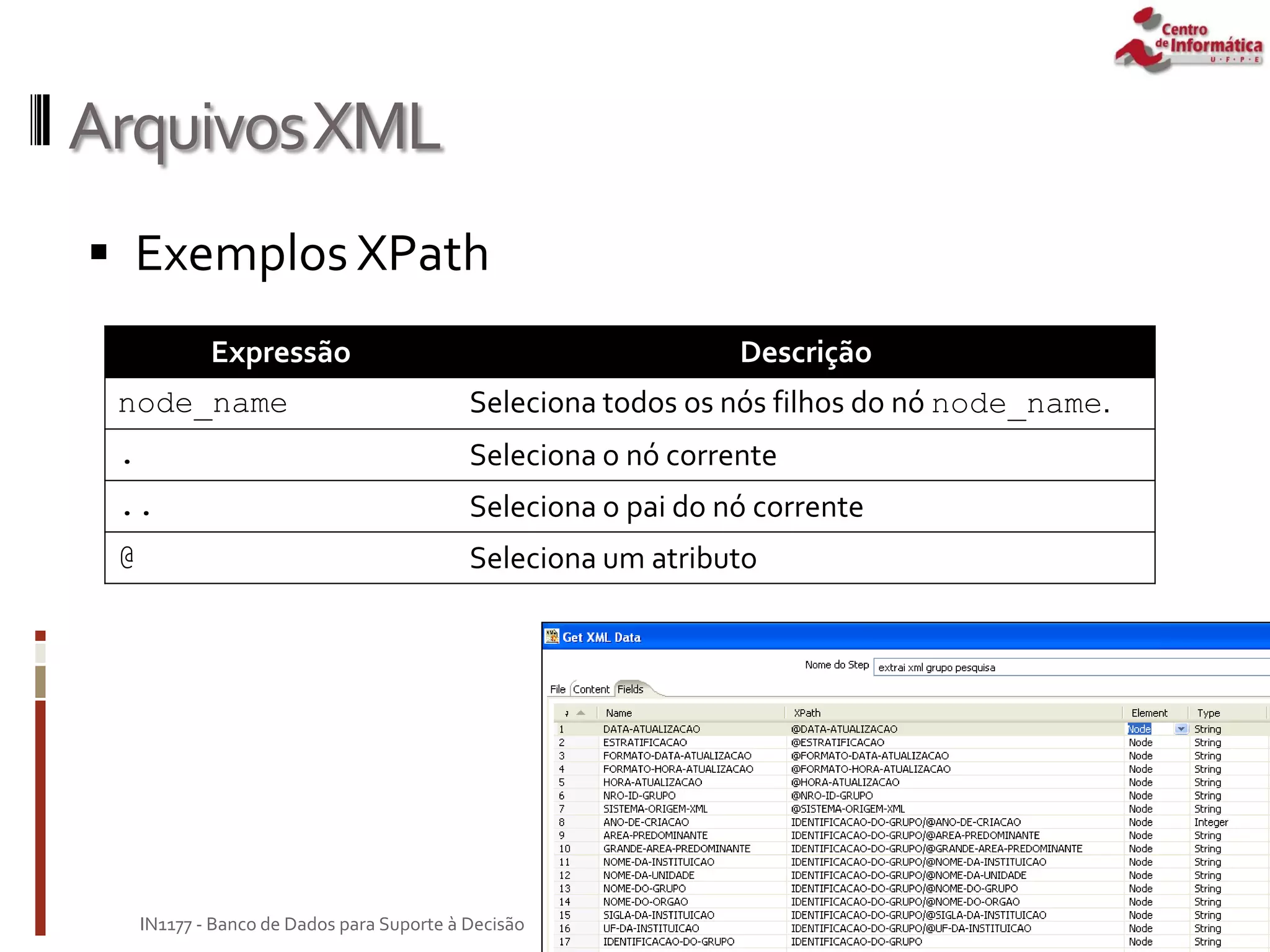ArquivosXML
 Exemplos XPath
Janeiro de 2010
IN1177 - Banco de Dados para Suporte à Decisão
Expressão Descrição
node_name Seleciona todos os nós filhos do nó node_name.
. Seleciona o nó corrente
.. Seleciona o pai do nó corrente
@ Seleciona um atributo
 
