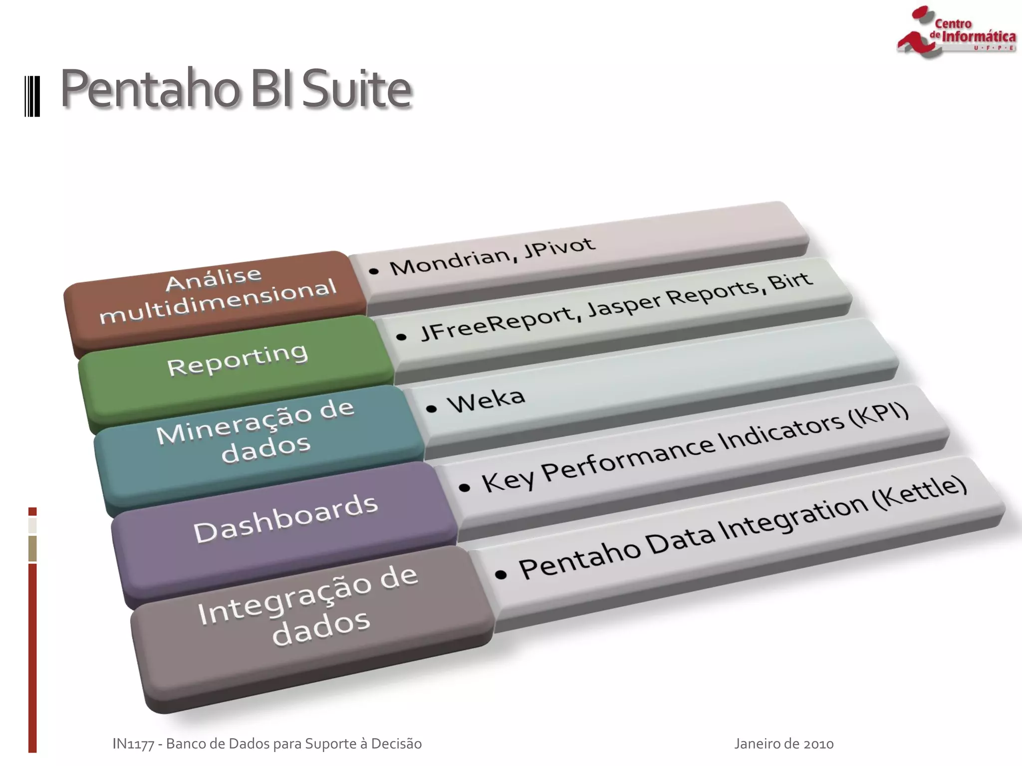 PentahoBISuite
Janeiro de 2010
IN1177 - Banco de Dados para Suporte à Decisão
 