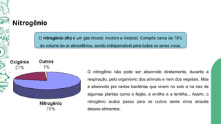 Nitrogênio
O nitrogênio (N2) é um gás incolor, inodoro e insípido. Compõe cerca de 78%
do volume do ar atmosférico, sendo indispensável para todos os seres vivos.
O nitrogênio não pode ser absorvido diretamente, durante a
respiração, pelo organismo dos animais e nem dos vegetais. Mas
é absorvido por certas bactérias que vivem no solo e na raiz de
algumas plantas como o feijão, a ervilha e a lentilha... Assim, o
nitrogênio acaba passa para os outros seres vivos através
desses alimentos.
 