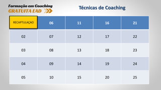 Técnicas de Coaching
01 06 11 16 21
02 07 12 17 22
03 08 13 18 23
04 09 14 19 24
05 10 15 20 25
RECAPTULAÇAO
 