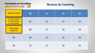 Técnicas de Coaching
01 06 11 16 21
02 07 12 17 22
03 08 13 18 23
04 09 14 19 24
05 10 15 20 25
RECAPTULAÇAO
E O QUE MAIS?
E O QUE MAIS?
E O QUE MAIS...
PATROCÍNIO
POSITIVO
 