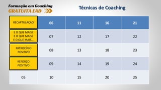 Técnicas de Coaching
01 06 11 16 21
02 07 12 17 22
03 08 13 18 23
04 09 14 19 24
05 10 15 20 25
RECAPTULAÇAO
E O QUE MAIS?
E O QUE MAIS?
E O QUE MAIS...
PATROCÍNIO
POSITIVO
REFORÇO
POSITIVO
 