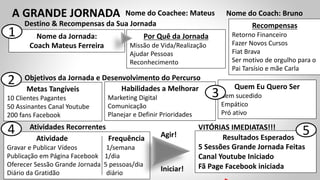 A GRANDE JORNADA Nome do Coachee: Mateus Nome do Coach: Bruno
Nome da Jornada:
Coach Mateus Ferreira
Por Quê da Jornada
Missão de Vida/Realização
Ajudar Pessoas
Reconhecimento
Recompensas
Retorno Financeiro
Fazer Novos Cursos
Fiat Brava
Ser motivo de orgulho para o
Pai Tarsísio e mãe Carla
Objetivos da Jornada e Desenvolvimento do Percurso
Metas Tangíveis
10 Clientes Pagantes
50 Assinantes Canal Youtube
200 fans Facebook
Habilidades a Melhorar
Marketing Digital
Comunicação
Planejar e Definir Prioridades
Quem Eu Quero Ser
Bem sucedido
Empático
Pró ativo
Atividades Recorrentes
Atividade Frequência
Gravar e Publicar Vídeos 1/semana
Publicação em Página Facebook 1/dia
Oferecer Sessão Grande Jornada 5 pessoas/dia
Diário da Gratidão diário
1
2
4 Agir!
Destino & Recompensas da Sua Jornada
Iniciar!
VITÓRIAS IMEDIATAS!!!
Resultados Esperados
5 Sessões Grande Jornada Feitas
Canal Youtube Iniciado
Fã Page Facebook iniciada
3
5
 