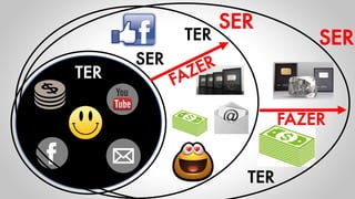 SER
TER
TER
FAZER
SER
TER
FAZER
SER
 