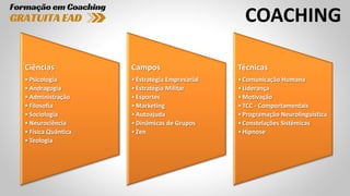 COACHING
Ciências
•Psicologia
•Andragogia
•Administração
•Filosofia
•Sociologia
•Neurociência
•Física Quântica
•Teologia
Campos
•Estratégia Empresarial
•Estratégia Militar
•Esportes
•Marketing
•Autoajuda
•Dinâmicas de Grupos
•Zen
Técnicas
•Comunicação Humana
•Liderança
•Motivação
•TCC - Comportamentais
•Programação Neurolinguística
•Constelações Sistêmicas
•Hipnose
 