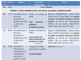 Aula
Nº
Data Objetivo Conteúdo e
Metodologia
Texto
08 06/04 Prova Oficial I
Unidade II - Atores da gestão escolar, suas arenas, seus papéis e relações de poder
09 13/04 Reconhecer que os
processos
gestionários se
produzem em meio
à relações de
poder.
Gestão e as relações de
Poder.
Aula expositiva e
dialogada
Produção de síntese
Texto 9: FERREIRINHA. Isabella Maria
Nunes. RAITZ, Tânia Regina. As relações
de poder em Michel Foucault: reflexões
teóricas. In Revista de Administração
Pública. Rio de Janeiro 44(2):367-83,
MAR./ABR. 2010. Pag. 367 a 383.
10 20/04 Reconhecer que os
processos
gestionários se
produzem em meio
à relações de
poder.
Gestão e as relações de
Poder.
Apresentação dos
dados produzidos na
pesquisa de campo
1ª parcial
Texto 9: FERREIRINHA. Isabella Maria
Nunes. RAITZ, Tânia Regina. As relações
de poder em Michel Foucault: reflexões
teóricas. In Revista de Administração
Pública. Rio de Janeiro 44(2):367-83,
MAR./ABR. 2010. Pag. 367 a 383
11 27/04 Reconhecer a
relevância da
participação dos
estudantes nos
processos de
gestão da escola.
Colegiados e Gestão
participativa/Conselhos
Estudo Dirigido
Texto 10: xxxxxxxx
 