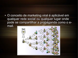 ●

O conceito de marketing viral é aplicável em
qualquer rede social ou qualquer lugar onde
pode se compartilhar a propaganda como o email.

 