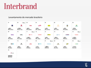 Levantamento do mercado brasileiro
 